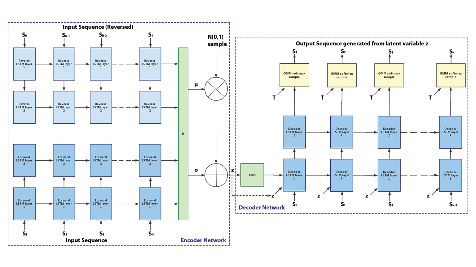 VAE model schematic diagram
